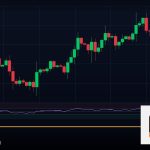 Forex บัญชี Standard เทรดบัญชีมาตรฐาน 2569