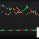 Forex Keltner Channel ช่องราคาเทรด ยังไง 2569