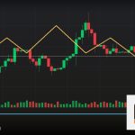 Forex Break Even ย้ายหยุดขาดทุนจุดคุ้มทุน 2569