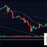 Forex Fibonacci Extension ตั้งเป้ากำไร 2569