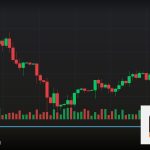 Forex Supply Zone โซนอุปทานเทรด 2569