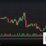 Forex Break of Structure BOS สัญญาณเทรด 2569