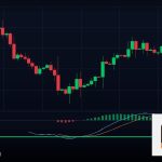 Forex Mean Reversion กลับสู่ค่าเฉลี่ย 2569