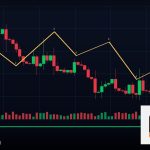 Forex Crypto Volatility ความผันผวนคริปโต 2569
