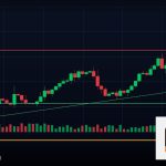 Forex Break Even เลื่อน SL คุ้มทุน ยังไง 2569