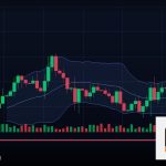 Forex Ichimoku Cloud เมฆอิชิโมกุเทรด 2569