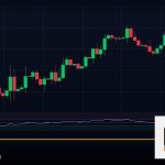 Forex CCI ดัชนีช่องทางสินค้า เทรดยังไง 2569