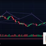 Forex M1 ไทม์เฟรม 1 นาทีเทรดเหมาะกับใคร 2569
