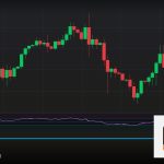 Forex Multi Timeframe วิเคราะห์หลายไทม์เฟรม 2569