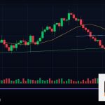 Forex Exit Strategy กลยุทธ์ออกจากตลาด ยังไง 2569