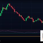 Forex Screenshot Trade จับภาพกราฟเทรด 2569
