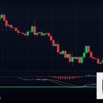 Forex Commission ค่าคอมมิชชั่นเทรดคิด 2569