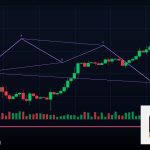 Forex Doji แท่งเทียนโดจิเทรด ยังไง 2569