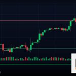 Forex US Dollar Index DXY ค่าเงินดอลลาร์ 2569
