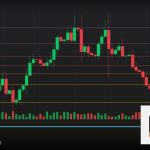 Forex Demand Zone โซนอุปสงค์เทรด 2569
