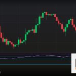 Forex Elliott Wave 5 คลื่นหลัก 3 คลื่นย่อย 2569