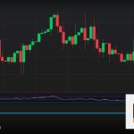Swap คืออะไร ค่า Swap Forex ทองคำ คิดยังไง หลีกเลี่ยงได้ไหม