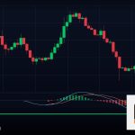 Forex Morning Star แท่งเทียนดาวรุ่งเทรด 2569