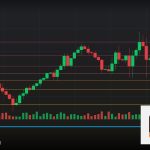 Forex Open Interest สัญญาคงค้างเทรด 2569