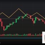 Forex Rounding Bottom ก้นถ้วยโค้งกลม 2569