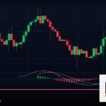 Forex Breakout Trading เทรดทะลุแนวรับแนวต้าน 2569