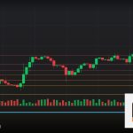 Forex Parabolic SAR สัญญาณกลับตัว เทรดยังไง 2569