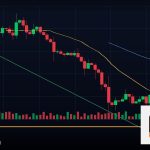 Forex Buy Stop Sell Stop คำสั่งซื้อขายทะลุแนวรับ 2569
