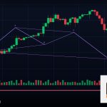Forex DXY Dollar Index ดัชนีดอลลาร์ 2569