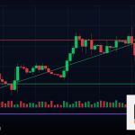 Forex 2% Rule กฎเสี่ยง 2 เปอร์เซ็นต์เทรด 2569