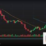 Forex Demo Account บัญชีทดลองเทรดสำคัญ 2569