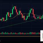 Forex Micro Account บัญชีไมโครทุนน้อย 2569