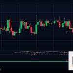 Forex เทรดช่วง Asian Session ทำกำไรยังไง 2569