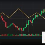 Forex Revenge Trading เทรดแก้แค้นป้องกัน 2569