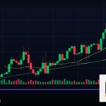 Forex Backtesting ทดสอบย้อนหลังระบบ 2569