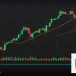 Forex EA Expert Advisor บอทเทรดอัตโนมัติ 2569