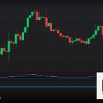 Forex Drawdown คืออะไร ยอมรับได้แค่ไหน 2569