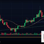 Forex Wyckoff Method วายคอฟฟ์เทรด ยังไง 2569