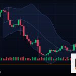 Forex Correlation Trading เทรดตามความสัมพันธ์ 2569