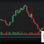 Forex Fair Value Gap FVG ช่องว่างราคา เทรดยังไง 2569