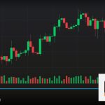Forex Accumulation Distribution สะสมแจกจ่าย 2569