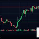 Forex Profit Factor อัตราส่วนกำไร 2569