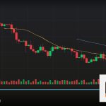 Forex Corrective Wave ABC คลื่นย่อตัว 2569