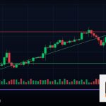 Forex Cup and Handle ถ้วยและหูแพทเทิร์น 2569