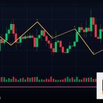 Forex Triple Top Bottom แพทเทิร์นยอดสาม 2569