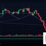 Forex Volume Profile โปรไฟล์ปริมาณซื้อขาย 2569