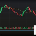 Forex Engulfing Pattern แท่งกลืนเทรด 2569