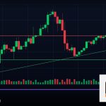 Forex CFD Contract for Difference คืออะไร 2569