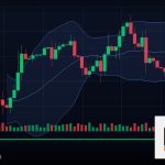 Forex Kill Zone ช่วงเวลาเคลื่อนที่เยอะที่สุด 2569