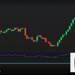 Forex Equal Highs Lows จุดเท่ากัน 2569
