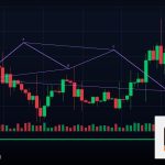 Forex Money Management บริหารเงิน ทำยังไง 2569